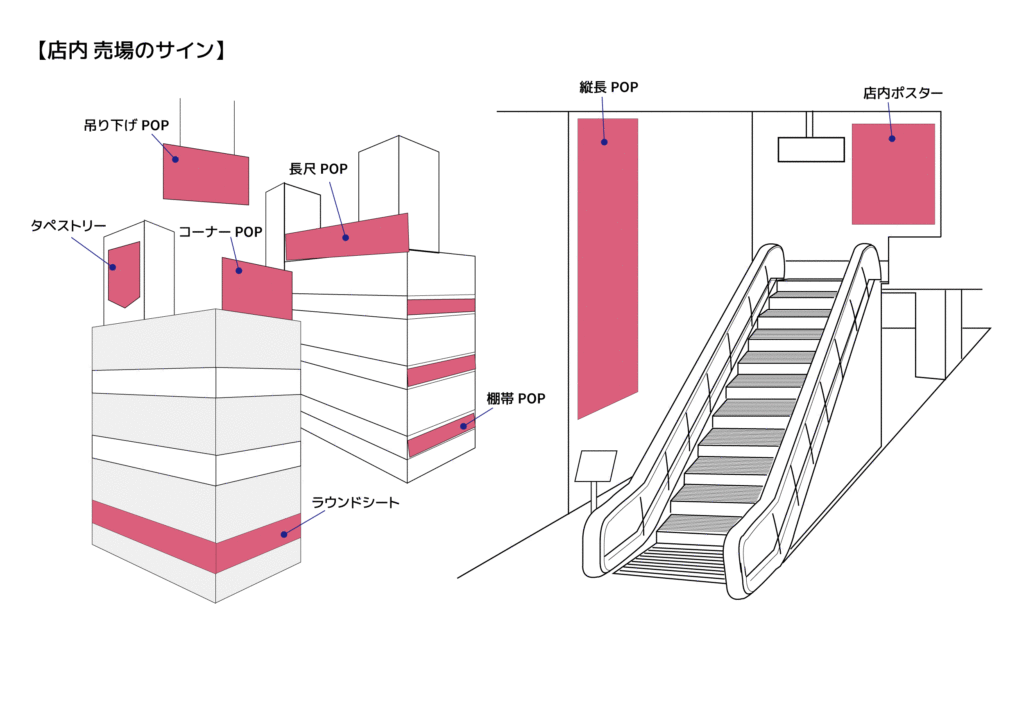 店内　売り版のサイン 製作　設置イメージ